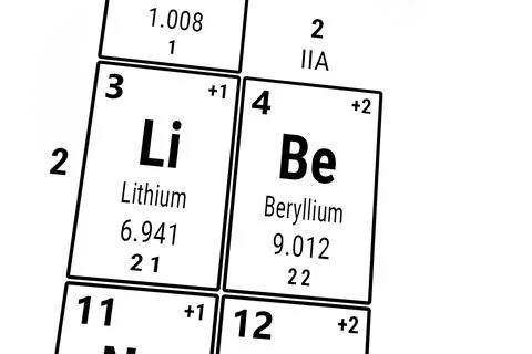 Periodic table of the elements: Lithium and Beryllium Foto stock