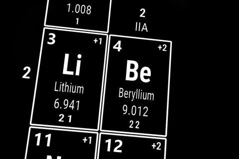 Periodic table of the elements: Lithium and Beryllium Stock Photos
