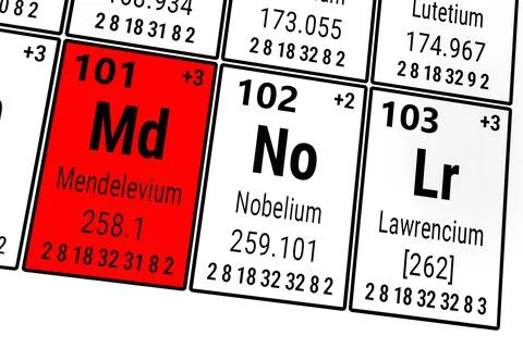 Periodic table of the elements: Mendelevium, Nobelium, Lawrencium Illustrazione stock