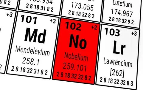 Periodic table of the elements: Mendelevium, Nobelium, Lawrencium Illustrazione stock