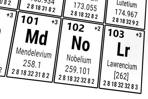Periodic table of the elements: Mendelevium, Nobelium, Lawrencium Foto stock
