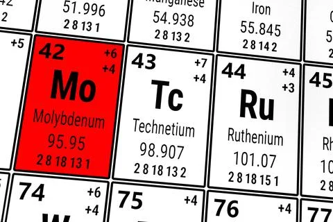 Periodic table of the elements: Molybdenum, Ruthenium, Technetium 스톡 일러스트