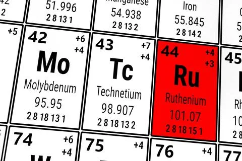 Periodic table of the elements: Molybdenum, Ruthenium, Technetium 스톡 일러스트