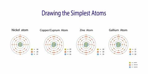 The periodic table of the elements, Nickel, Copper, Zine and Gallium atoms Stock Illustration