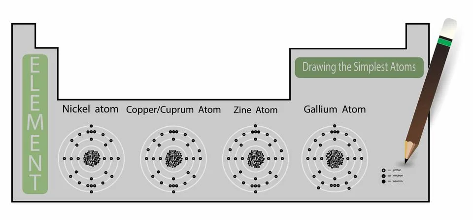 The periodic table of the elements, nickel, copper, zine and Gallium atoms Stock Illustration