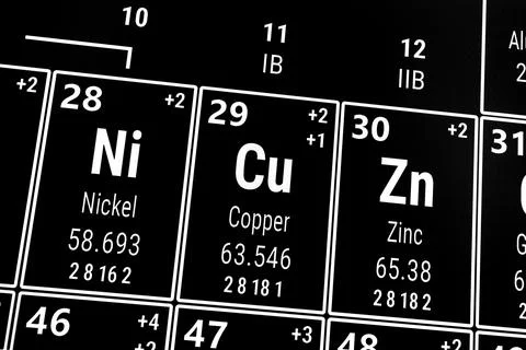 Periodic table of the elements: Nickel, Copper, Zinc Stockillustratie