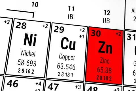 Periodic table of the elements: Nickel, Copper, Zinc Stock Illustration