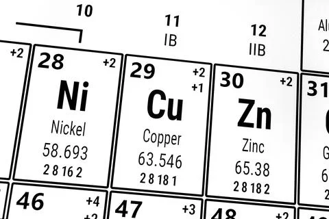 Periodic table of the elements: Nickel, Copper, Zinc Foto stock