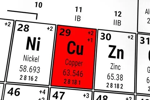 Periodic table of the elements: Nickel, Copper, Zinc Stock Photos