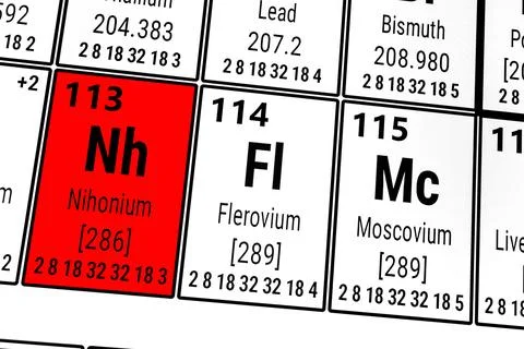 Periodic table of the elements: Nihonium, Flerovium, Moscovium Stock Illustration