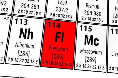 Periodic table of the elements: Nihonium, Flerovium, Moscovium Stock Photos