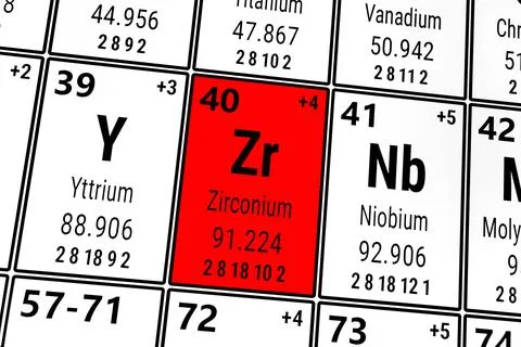 Periodic table of the elements: Niobium, Yttrium, Zirconium 스톡 일러스트