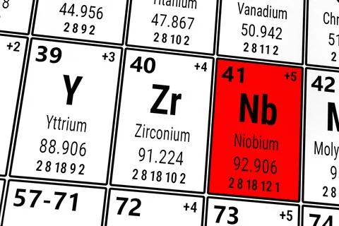 Periodic table of the elements: Niobium, Yttrium, Zirconium Illustrazione stock