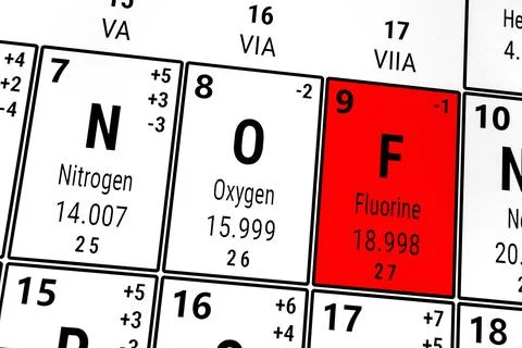 Periodic table of the elements: Nitrogen, Oxygen, Fluorine イラスト素材