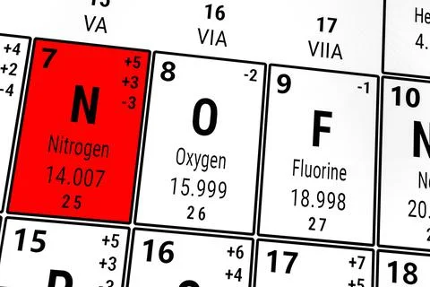 Periodic table of the elements: Nitrogen, Oxygen, Fluorine Illustrazione stock