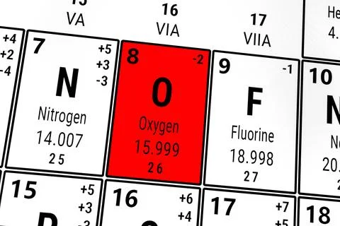 Periodic table of the elements: Nitrogen, Oxygen, Fluorine Foto stock