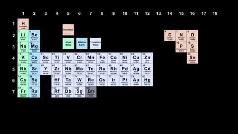 The Periodic Table - Elements Organized by Chemical Groups 库存影片 331940807