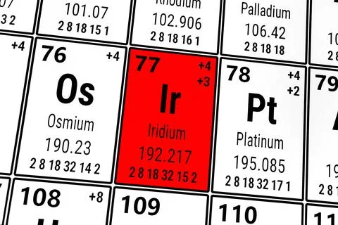 Periodic table of the elements: Osmium, Iridium, Platinum イラスト素材