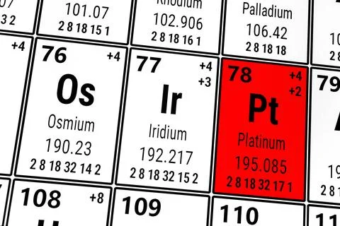 Periodic table of the elements: Osmium, Iridium, Platinum Stock Illustration