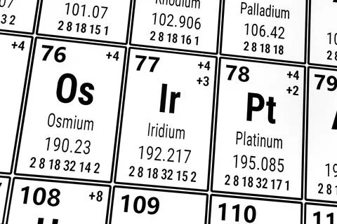 Periodic table of the elements: Osmium, Iridium, Platinum Stock Photos