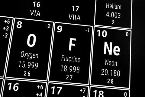 Periodic table of the elements: Oxygen, Fluorine, Neon Stockfoto's
