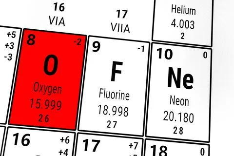 Periodic table of the elements: Oxygen, Fluorine, Neon Foto stock