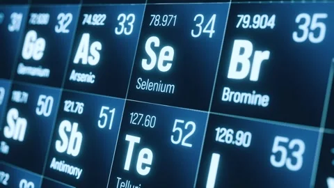 Periodic table of the elements, oxygen, sulfur, tellurium, selenium. Vídeo Stock 306219005