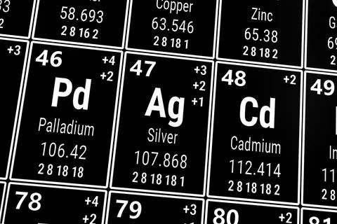 Periodic table of the elements: Palladium, SIlver, Cadmium Stock Illustration