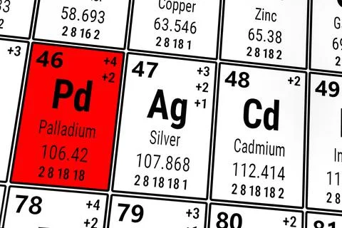 Periodic table of the elements: Palladium, SIlver, Cadmium Illustrazione stock