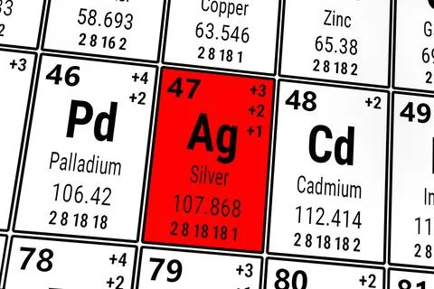 Periodic table of the elements: Palladium, SIlver, Cadmium Stock Illustration