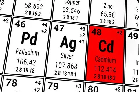 Periodic table of the elements: Palladium, SIlver, Cadmium Stock Illustration