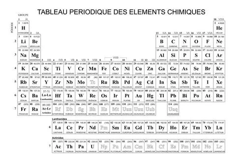 PERIODIC TABLE OF THE ELEMENTS Periodic table of chemical elements. Copyri... 写真素材