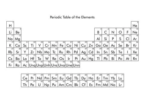 Periodic Table of the Elements Periodic Table of the Elements, including s... Stock Photos