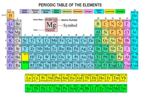 Periodic table of the elements Stock Photos