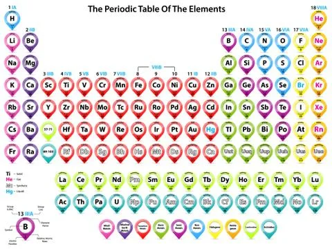 Periodic table of elements with pointer shapes Stock Illustration