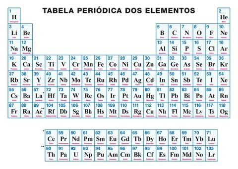 Periodic Table of the elements PORTUGUESE Stock Illustration