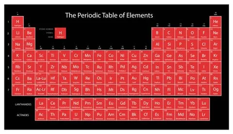Periodic table of elements. Red and black colors イラスト素材
