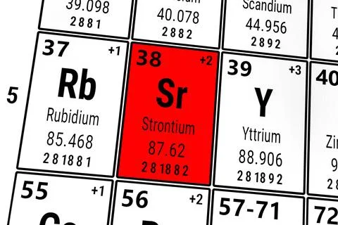Periodic table of the elements: Rubidium, Strontium, Yttrium イラスト素材