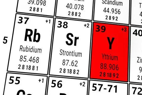 Periodic table of the elements: Rubidium, Strontium, Yttrium Stock Illustration