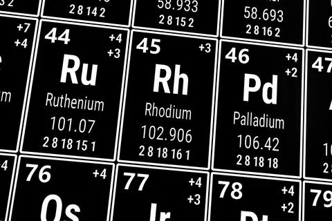 Periodic table of the elements: Ruthenium, Rhodium, Palladium Stock Illustration