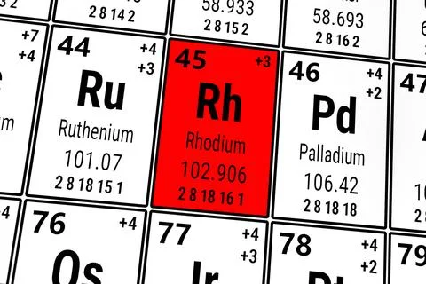 Periodic table of the elements: Ruthenium, Rhodium, Palladium イラスト素材