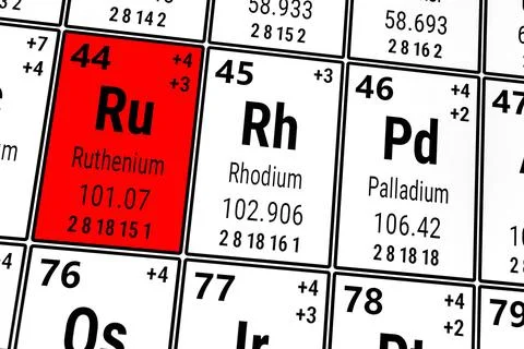 Periodic table of the elements: Ruthenium, Rhodium, Palladium Stock Illustration