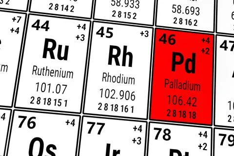 Periodic table of the elements: Ruthenium, Rhodium, Palladium Stock Illustration