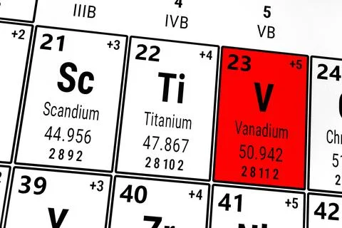 Periodic table of the elements: Scandium, Titanium, Vanadium イラスト素材
