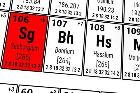 Periodic table of the elements: Seaborgium, Bohrium, Hassium Stock Illustration