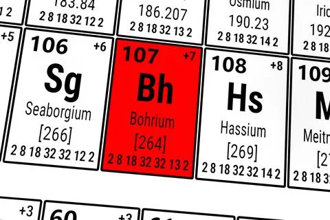 Periodic table of the elements: Seaborgium, Bohrium, Hassium Stock Illustration