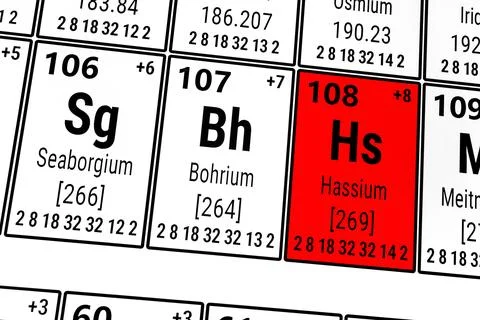 Periodic table of the elements: Seaborgium, Bohrium, Hassium Stock Illustration