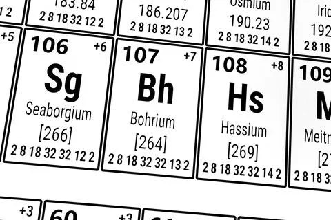 Periodic table of the elements: Seaborgium, Bohrium, Hassium 스톡 사진
