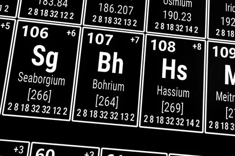 Periodic table of the elements: Seaborgium, Bohrium, Hassium Stockfoto's