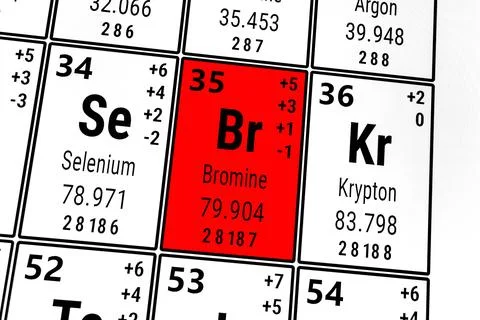Periodic table of the elements: Selenium, Bromine, Krypton Stockfoto's